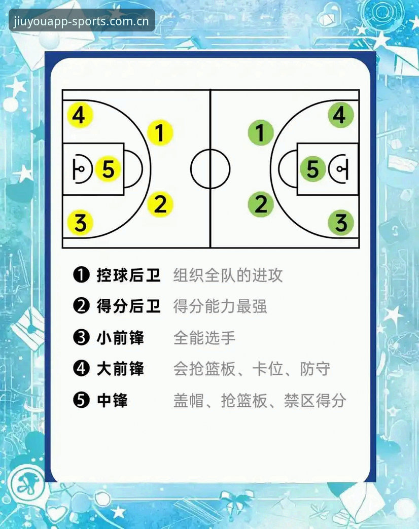 湖人新赛季布局解析